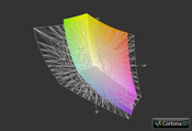 Aorus X7 vs. AdobeRGB (Grid)