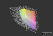Schenker XMG P304 vs. AdobeRGB (Grid)