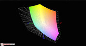 AdobeRGB color-space coverage