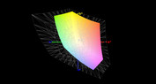 AdobeRGB color space coverage