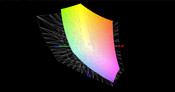 Aorus X7 v2 vs. AdobeRGB (grid)