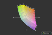 Notebookguru EARTH V vs. Aorus X7 (grid)