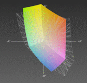 HP 6555b (farbig) vs. sRGB