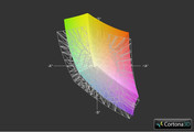 Aorus X7 vs. sRGB (Grid)