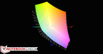 sRGB color space in comparison