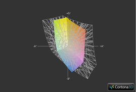 SV-S1311G4E (grid) vs. sRGB