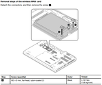 Extensive Hardware Maintenance Manual