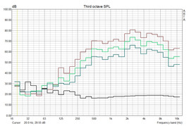 White Noise (50%, 75%, 100% Volume) White Noise (50%, 75%, 100% Volume)