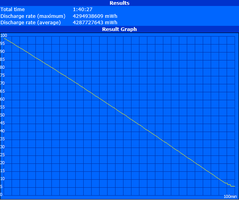 WLAN runtime