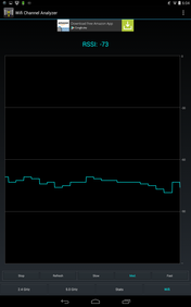 Wireless reception on the 5 GHz band 15 m from the router.