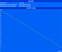 WLAN runtime