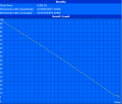 WLAN runtime