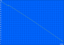 WLAN test: 214 minutes (with dock, HDD on)