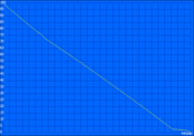 WLAN-runtime: 441 min