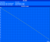 WLAN runtime