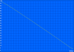 Wi-Fi runtime using approx. 150 cd/m² brightness (setting at 25%), ambient sensor off