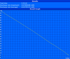 WLAN runtime