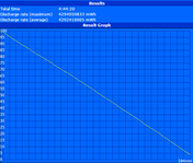 WLAN runtime