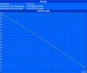 WLAN Test