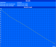 WLAN runtime