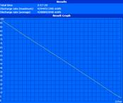 WLAN runtime