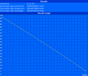 WLAN Test