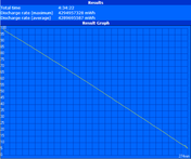 WLAN Test