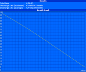 WLAN test