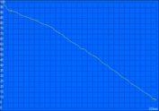 WLAN test