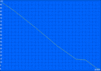 WLAN: 264 min.