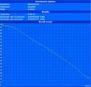 WLAN-Test