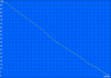 WLAN-Surfen 287 min.