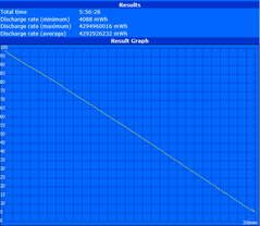 WLAN runtime