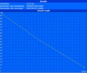 WLAN runtime