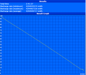 WLAN runtime