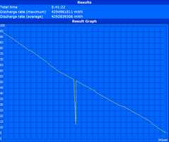 WLAN runtime