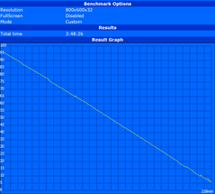 WLAN runtime