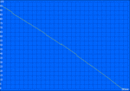 WLAN surfing: 281 min