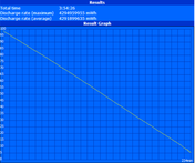 WLAN runtime