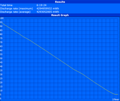 WLAN runtime