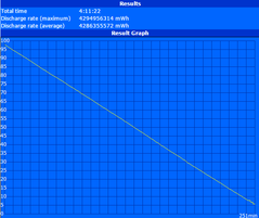 WLAN runtime