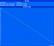 WLAN runtime