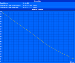 WLAN runtime