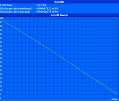 WLAN runtime