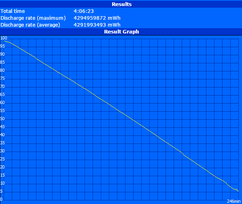 WLAN test