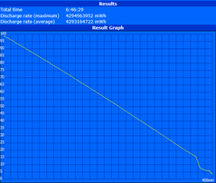 WLAN runtime