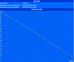 WLAN runtime