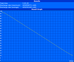 WLAN runtime