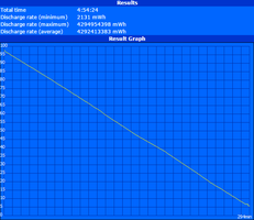 WLAN runtime