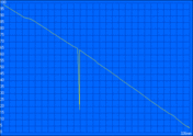 WLAN runtime